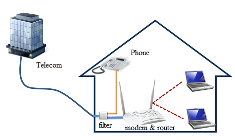 ADSL/VDSL Internet Connection